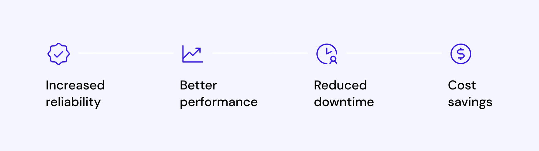 Benefits of implementing SRE with Codal