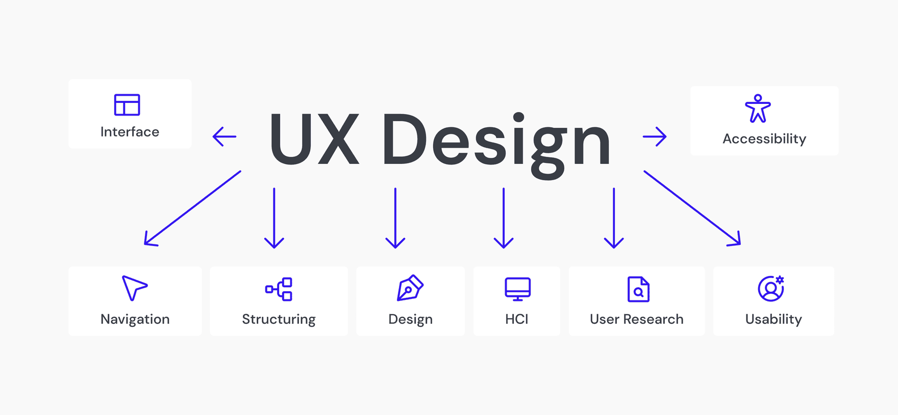 UX design diagram