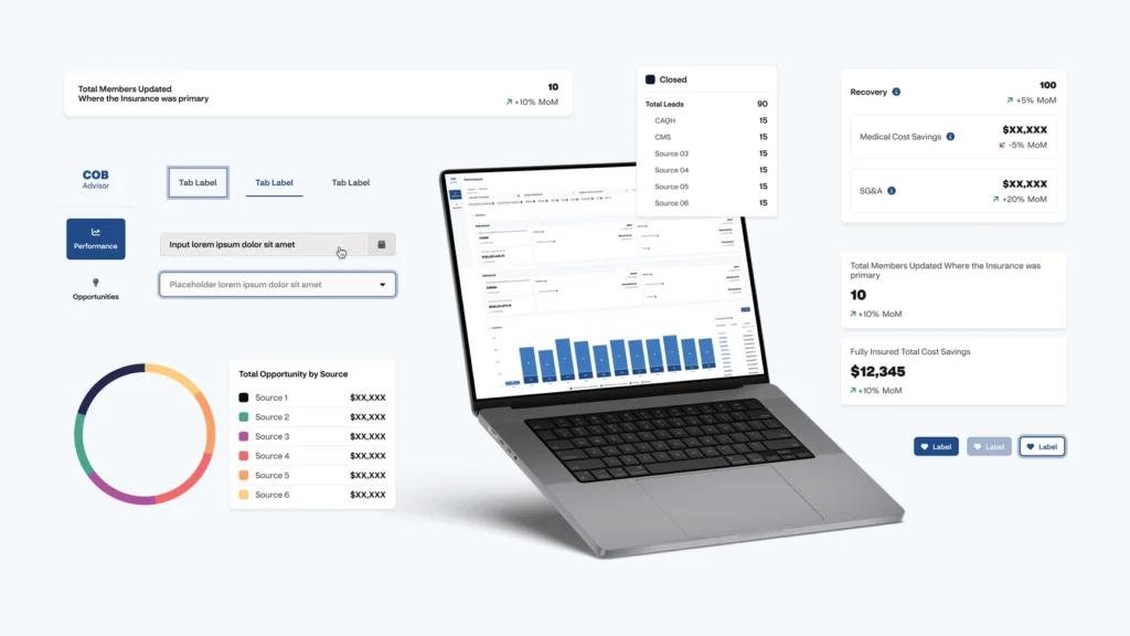 Laptop showcasing a COB Advisor dashboard with data visualizations, charts, and metrics for healthcare performance.