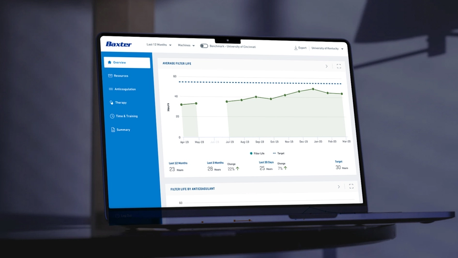 Baxter dashboard