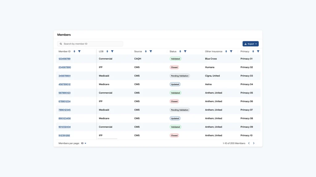 Digital table showing member data, insurance details, and validation status in a healthcare dashboard.