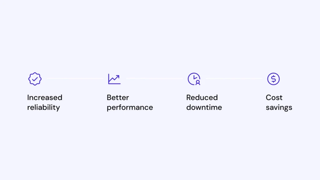 Benefits of implementing SRE with Codal