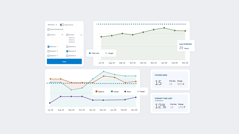 UI Elements from Baxter's dashboard