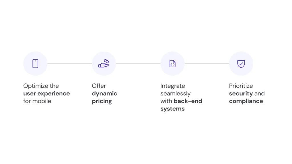 B2B sales enablement best practices