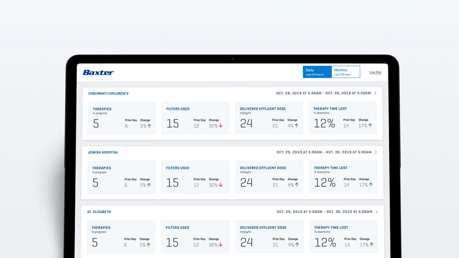 Overview chart screen 