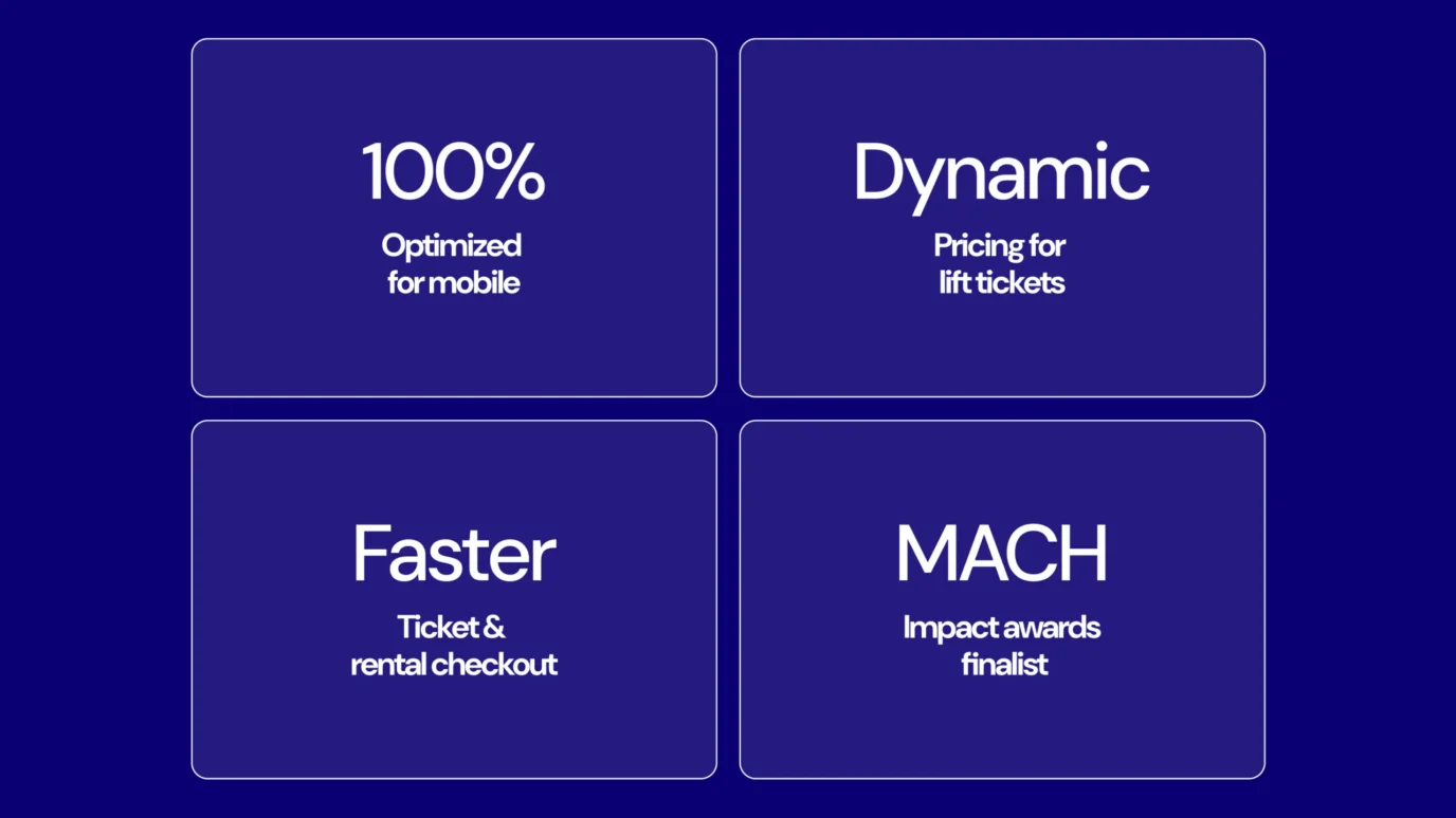 100% optimized for mobile, Dynamic pricing for lift tickets, Faster ticket & rental checkout, MACH Impact Awards finalist